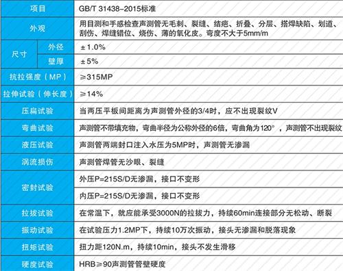 镜湖钳压式声测管性能特点